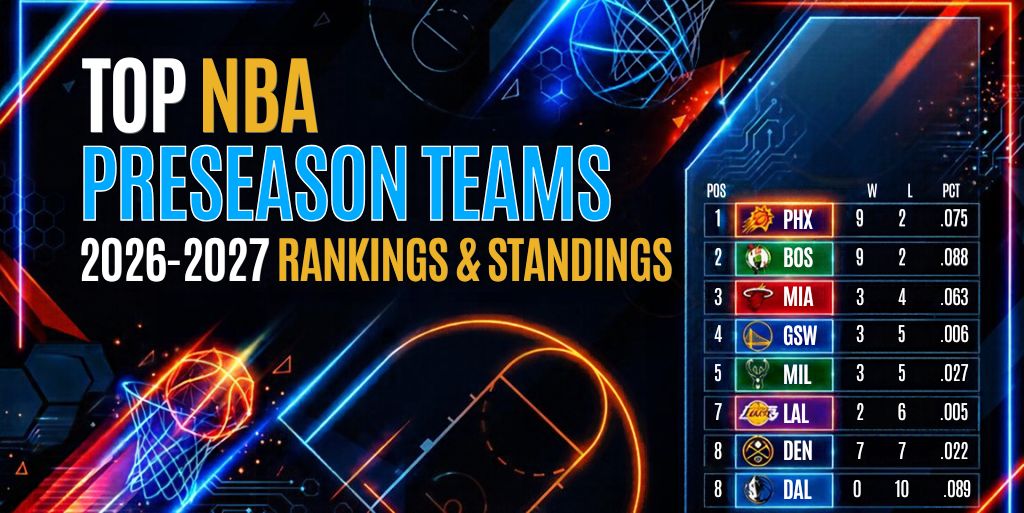 Top NBA Preseason Teams for the 2026–2027 Season (Rankings and Standings)