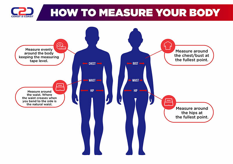 How To Measure Rev